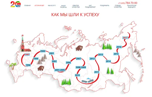 Компании БФТ - 20 лет!