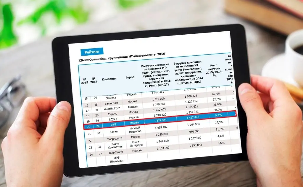 CnewsConsulting: Компания БФТ в числе крупнейших ИТ-консультантов Компания БФТ заняла 20 место в рейтинге CNewsConsulting 2016