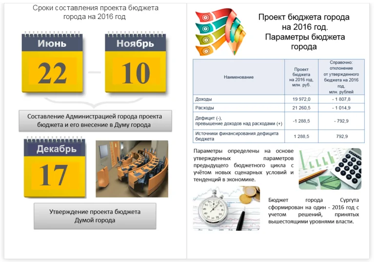 На портале доступна электронная брошюра «Бюджет для граждан» г. Сургута Компания БФТ запустила портал Открытый бюджет в Сургуте