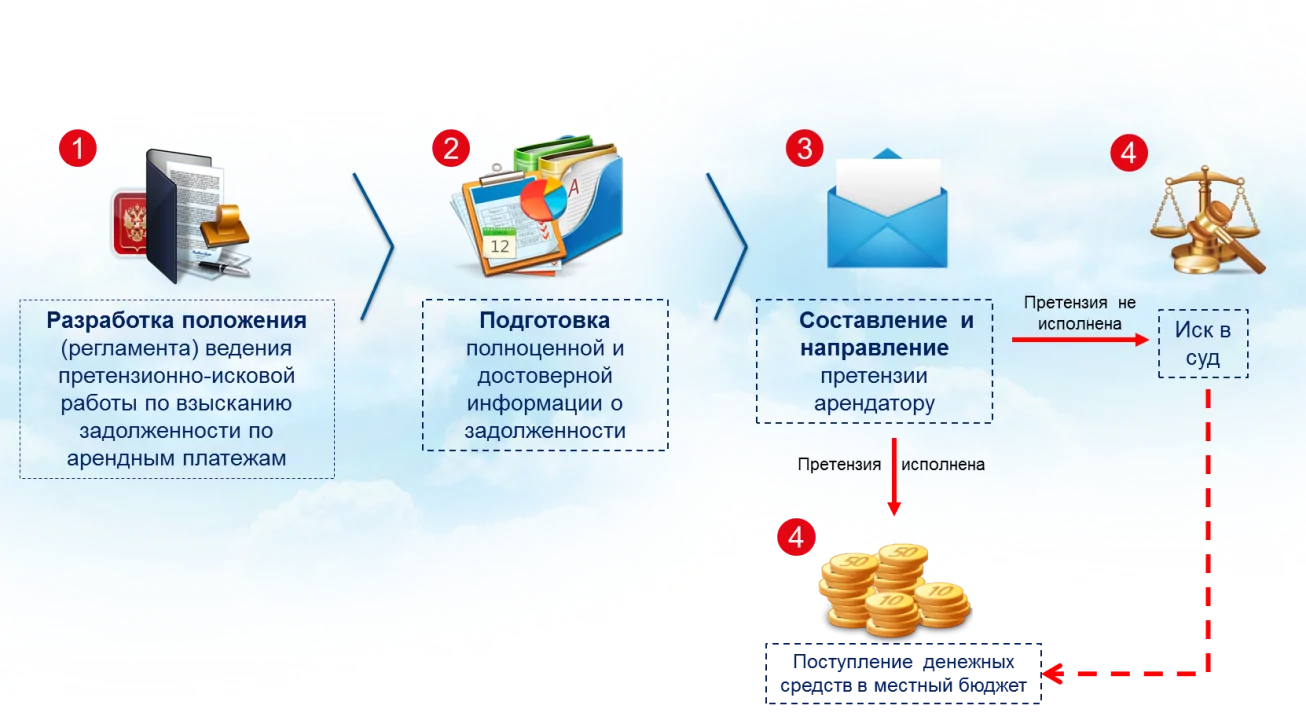 претензинно-исковая работа