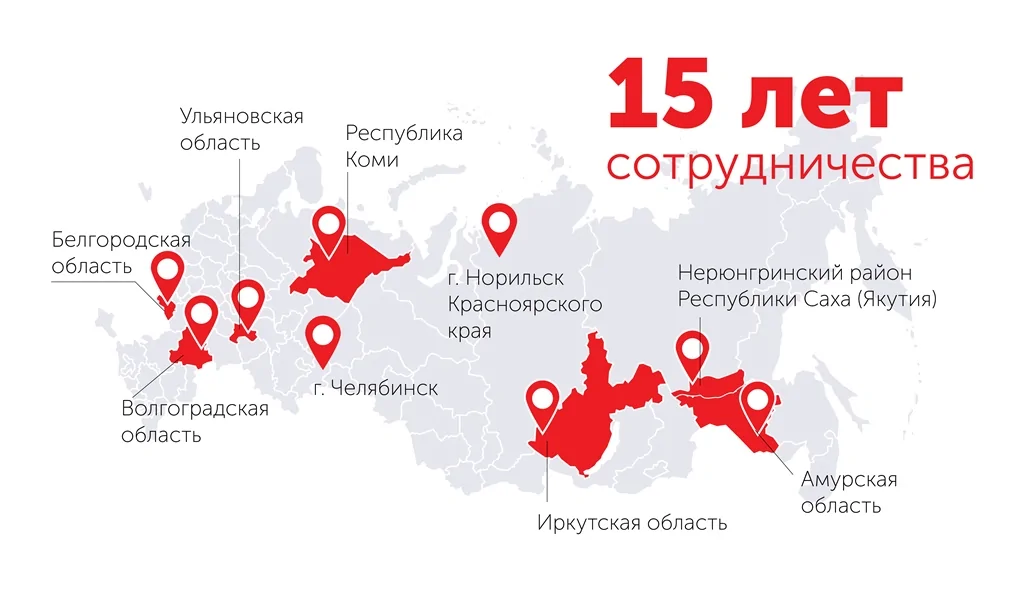 Юбилейный 2019: Компания БФТ отмечает юбилей сотрудничества со 107 Клиентами