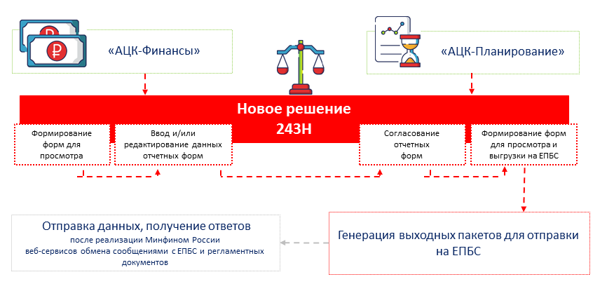 Обзор последних новинок в продуктовой линейке АЦК: БФТ.е-Архив, БФТ.ЕНСИ, 243н и другие