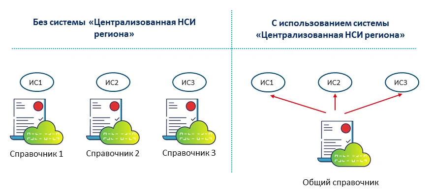 Обзор последних новинок в продуктовой линейке АЦК: БФТ.е-Архив, БФТ.ЕНСИ, 243н и другие