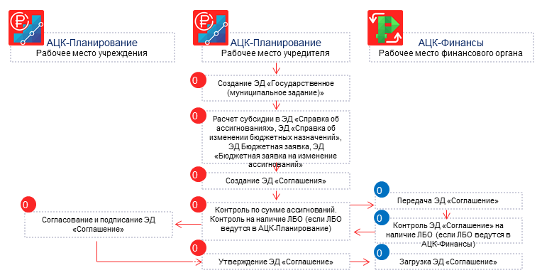 Обзор последних новинок в продуктовой линейке АЦК: БФТ.е-Архив, БФТ.ЕНСИ, 243н и другие