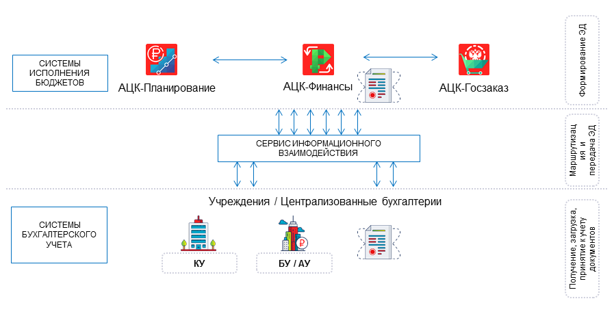 Обзор последних новинок в продуктовой линейке АЦК: БФТ.е-Архив, БФТ.ЕНСИ, 243н и другие