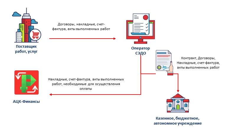 Обзор последних новинок в продуктовой линейке АЦК: БФТ.е-Архив, БФТ.ЕНСИ, 243н и другие