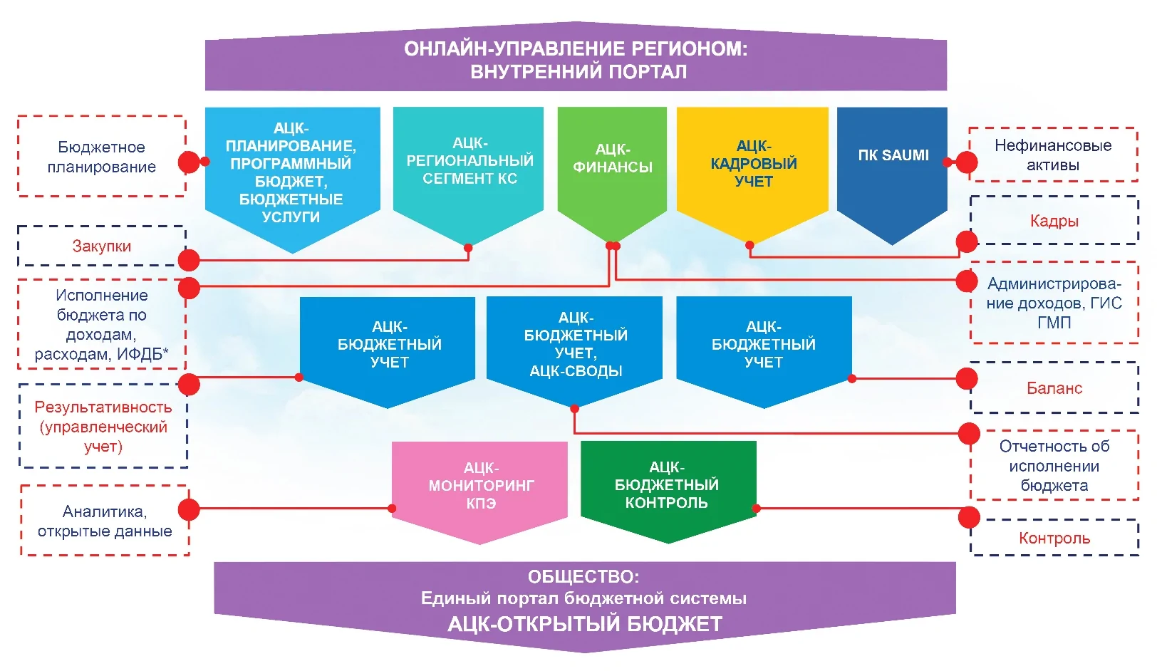 продуктовая линейка АЦК Компании БФТ