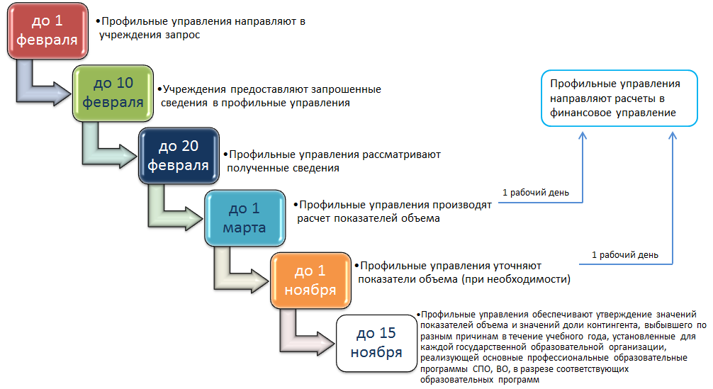 Эксперт БФТ 