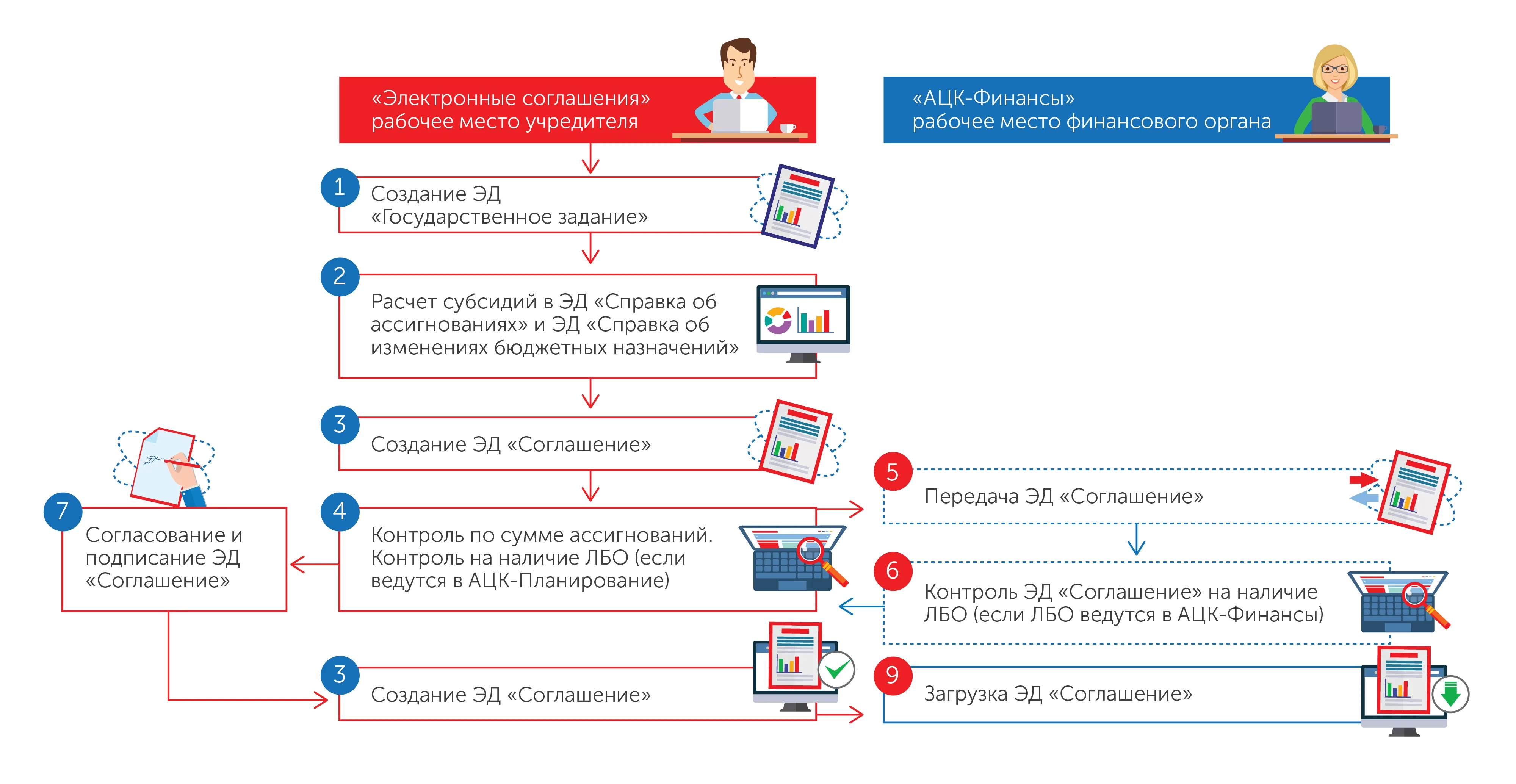 новые модули АЦК 