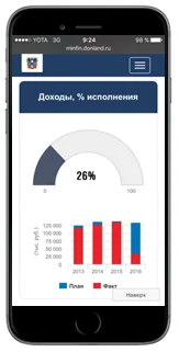 Скриншот мобильной версии портала