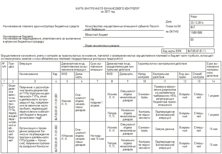 Шаг за шагом с БФТ: формируем карту внутреннего финансового контроля